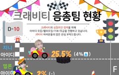 러비티들 다운&스밍헬퍼