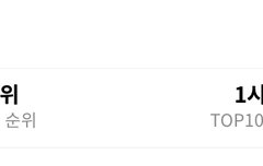 우리 지니 9위야ㅜㅜㅜㅠㅠㅠㅠㅠ