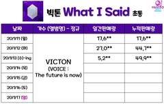 우리 초동 오늘 안으로