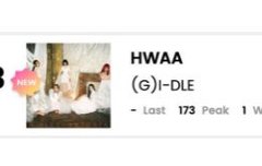 빌보드 글로벌 200 차트인