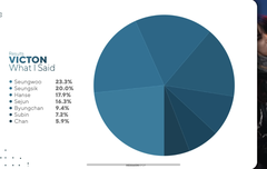이번 파트 분배