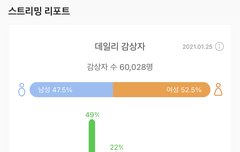 우리 감상자수!