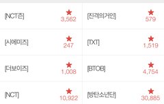 우리 화력엄청남