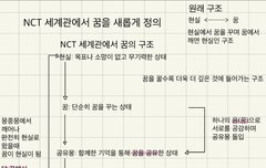 나 세계관 글 쓰닌데!!!