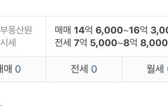 멤버들 숙소 가격 봤니..