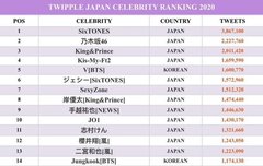 Twitter Japan Celebrity Ranking 2020