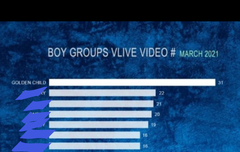 골차 3월달 브이앱 횟수