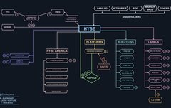 와 하이브 구조도래 개신기하다