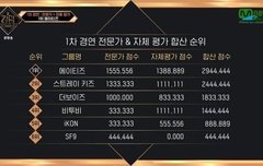 엠넷은 더하기도 못함?