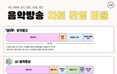 업데이트 된 거 이거같앙