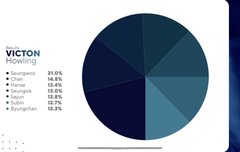 나 이제 봤는데 이거 뭐야..