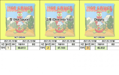 진입이용자 6만