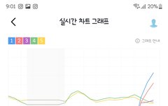 지니 3시간 1위라니
