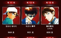 인기투표 순위 띠용인거