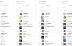 이게 맞쥐 위로위로 가랏가랏가랏기릿