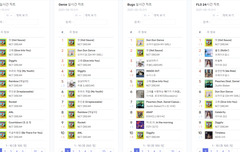 현차트 가져옴 너무 잘하고 있음!!!!밑에 어그로니까 불안해말라고