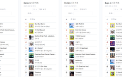 즈니들 탈주 절대 안되고 스밍 빡세게 하자 진짜 딱 한 주야