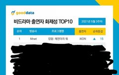 비드라마 출연자 화제성 1위