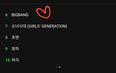 자기들아 멜론인기검색어 6등이야