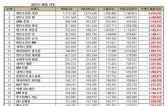 현진이 6월 브평