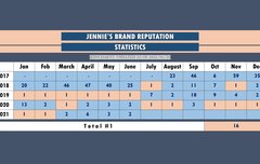 제니 2019년도 오짐..