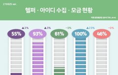 조금만 더