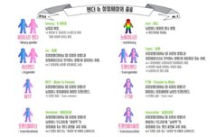 2. 젠더퀴어에 관하여