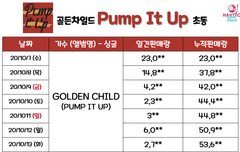 우오아ㅏㅏ아 펌피럽 초동 넘음!!