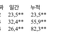 할헐헐 8만 넘었어