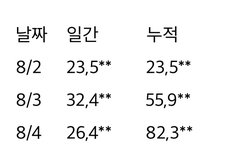 헐 초동 10만 넘었어