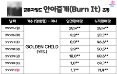 와 근데 우리애들