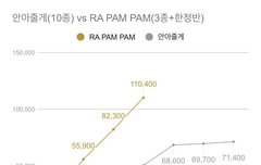 나 또 뿌듯하네