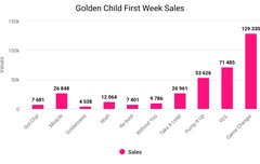 골차 완전 성장형 그룹임