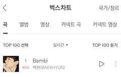 밤비 벅수에서 1위로 재진입함