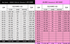 러비들아 중국 공구 진행하는 듯!