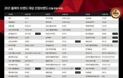 그저께 그렇게 까이더니