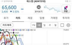 와 앨범유출되고 SM주가 팍떨어지네