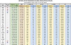 코죄노 참 원탑다우시다