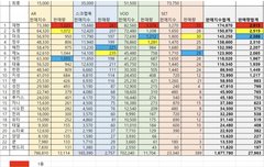 제노 역시 인기 원탑다운 압도적인 판매량ㄷㄷ