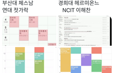 ㅋㅋㅋㅋㅋㅋㅋ 역사적인 시간표