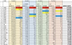 2020 비욘드때 제노가 정우를 이겼다고?