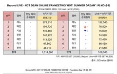 127 화력 무슨일이노