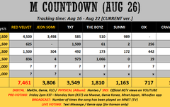 다음주 음방 1위 예상표!!
