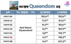 다들 벨뽕 채우고가