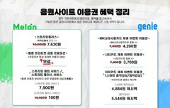 우리 스밍 화력체크한대