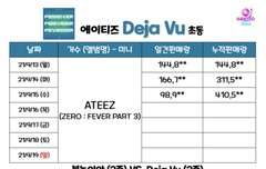 우리초동 두배뛰었음