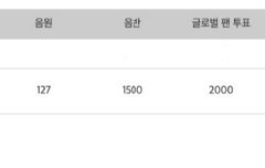 티니들아 이거 봐줘!