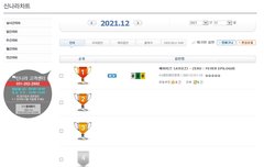 신나라 12월 월간차트 1위 에이티즈, 연간차트 2,3,4위 에이티즈