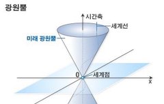 우리 세계관 있는거 나만 이제 알았니