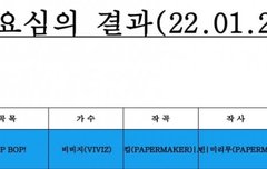 아니 곡 심의결과로 작곡진 공개되는건 돌판 상식인데